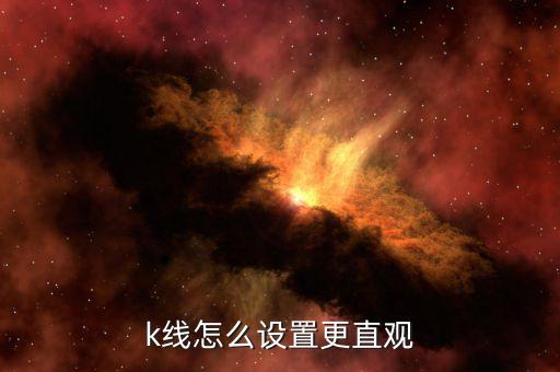 k線怎么設置更直觀