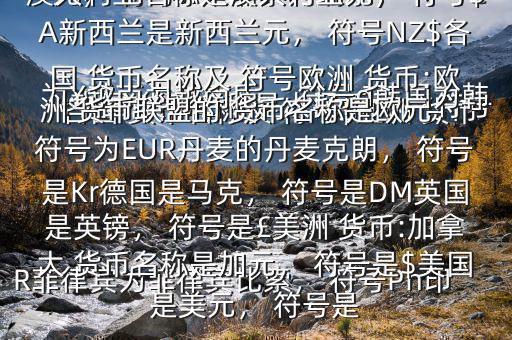 各國 貨幣名稱及 符號$亞洲 貨幣:中國 貨幣名稱是人民幣元， 符號為￥越南為越南盾， 符號?韓國為韓元， 符號?柬埔寨為瑞爾， 符號CR菲律賓為菲律賓比索， 符號Ph印度是盧比， 符號Re大洋洲 貨幣:澳大利亞名稱是澳大利亞元， 符號$A新西蘭是新西蘭元， 符號NZ$各國 貨幣名稱及 符號歐洲 貨幣:歐洲 貨幣聯(lián)盟的 貨幣名稱是歐元， 符號為EUR丹麥的丹麥克朗， 符號是Kr德國是馬克， 符號是DM英國是英鎊， 符號是￡美洲 貨幣:加拿大 貨幣名稱是加元， 符號是$美國是美元， 符號是